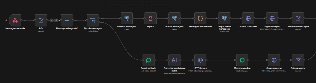 Bot de Atendimento com IA para WhatsApp — respostas automáticas, agendamento e escalada para humano